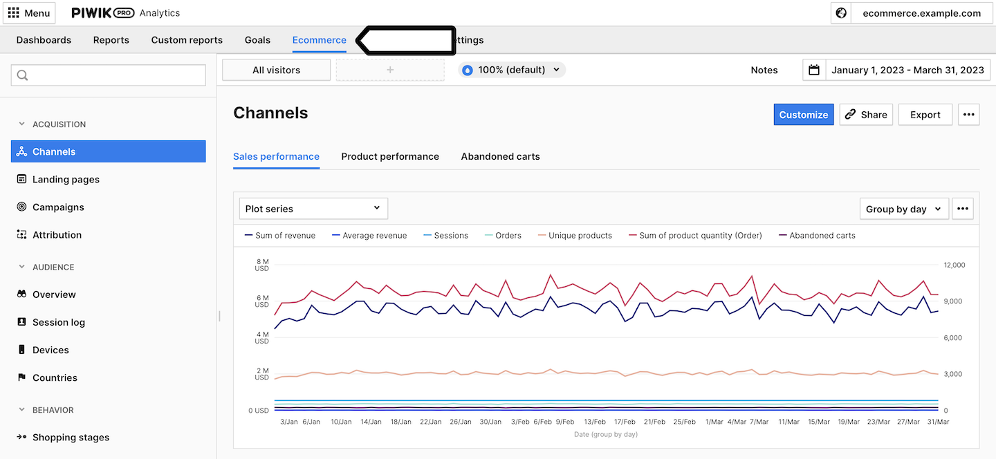 Ecommerce in Piwik PRO