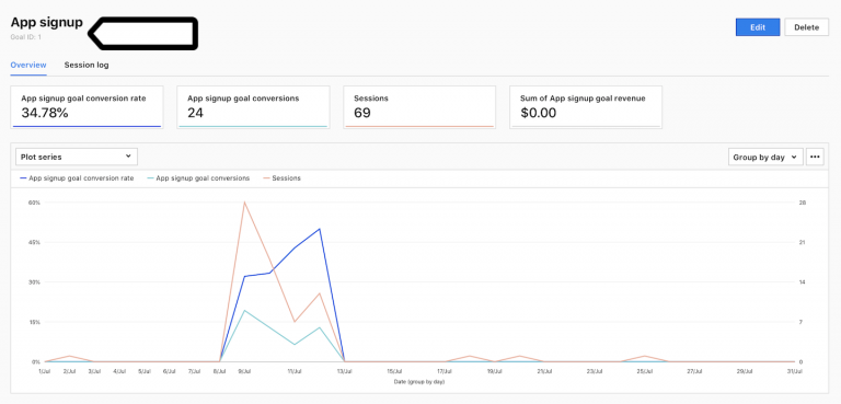 goal conversion overview google analytics annotations