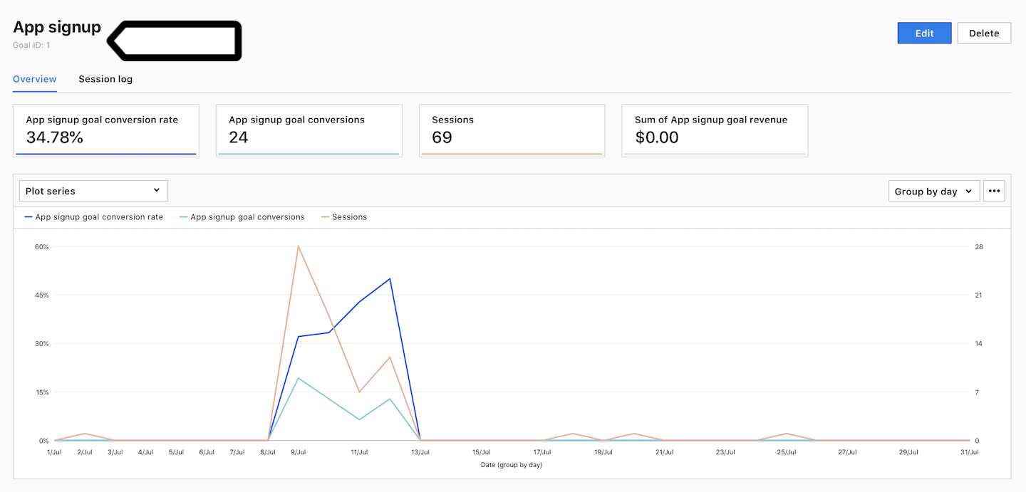 Manual goal tracking in Piwik PRO