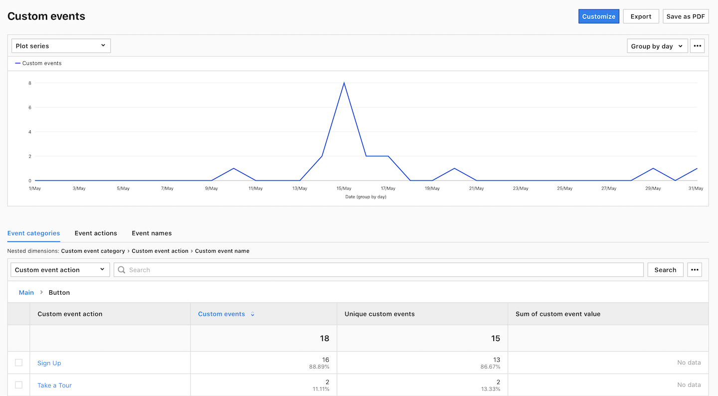 Custom event report in Piwik PRO