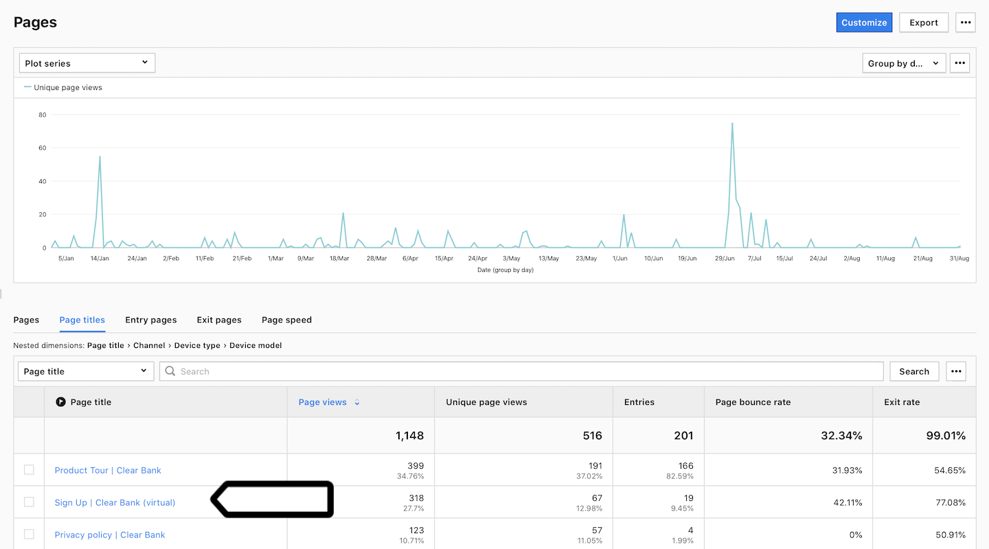 Virtual page view tag in Tag Manager in Piwik PRO