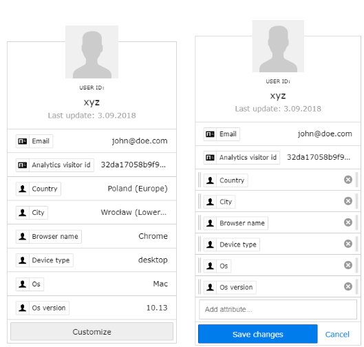 Single Customer Profile