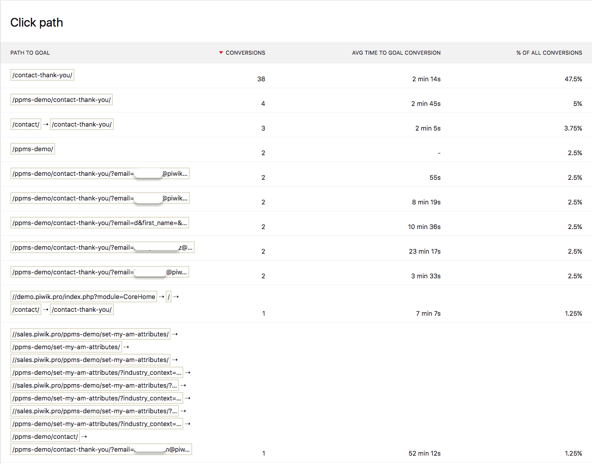 Customer Journey