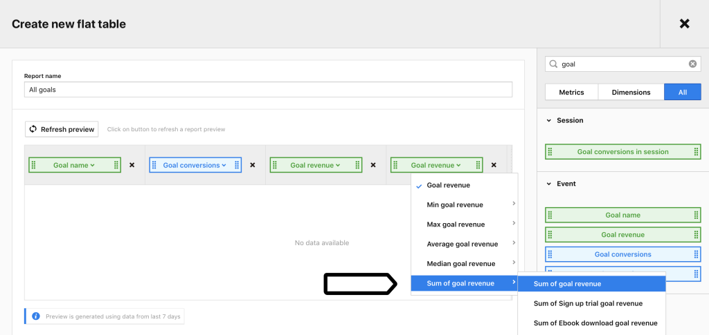 Sum of All Revenue Goal