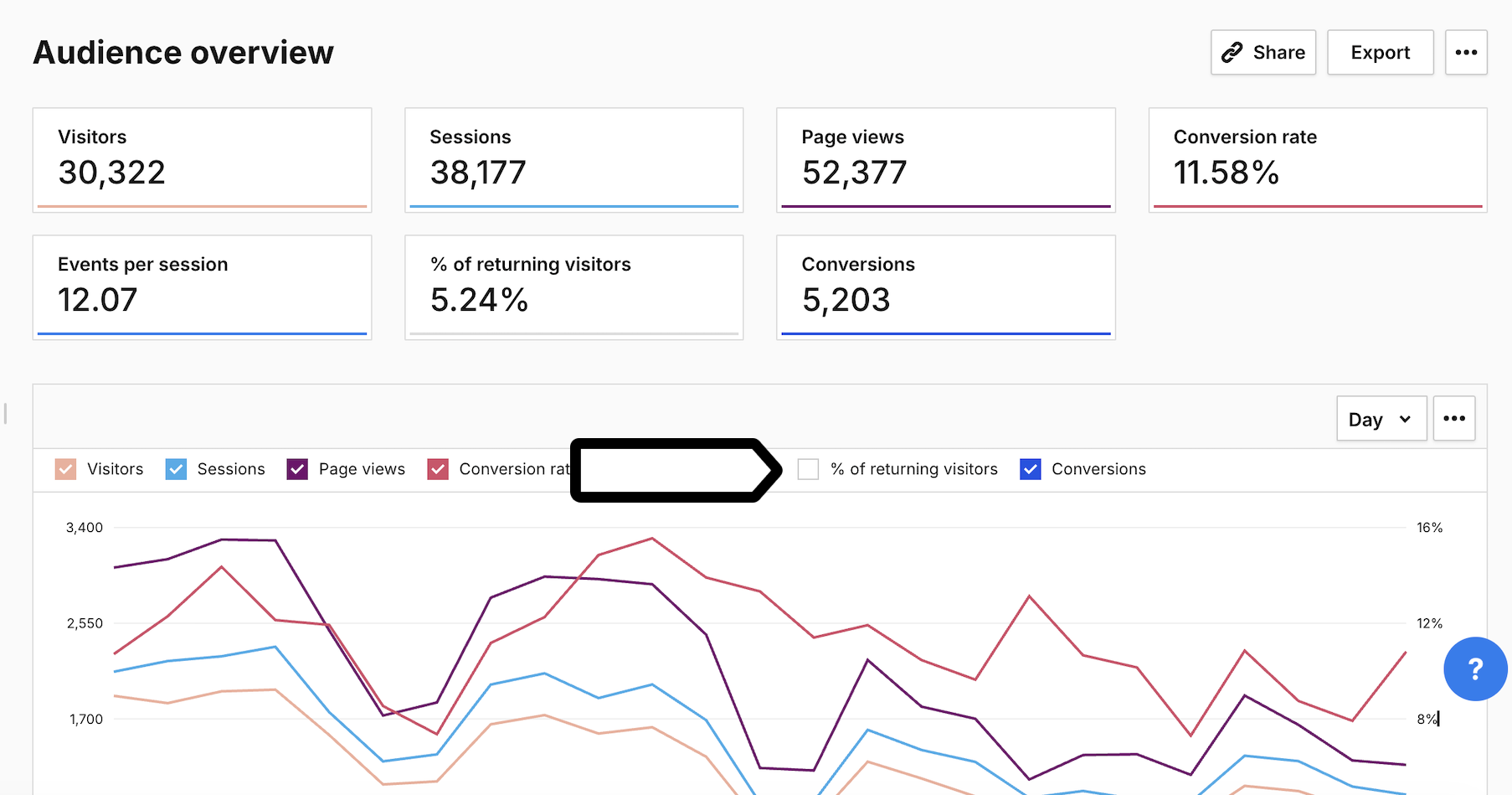 Audience overview_ selecting the metrics to choose which should appear on the chart

