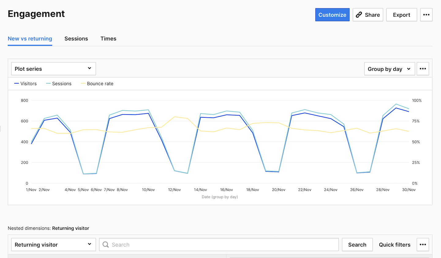 Engagement report in Piwik PRO