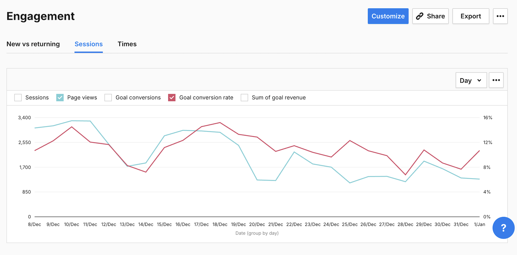 Engagement report_sessions in Piwik PRO Analytics