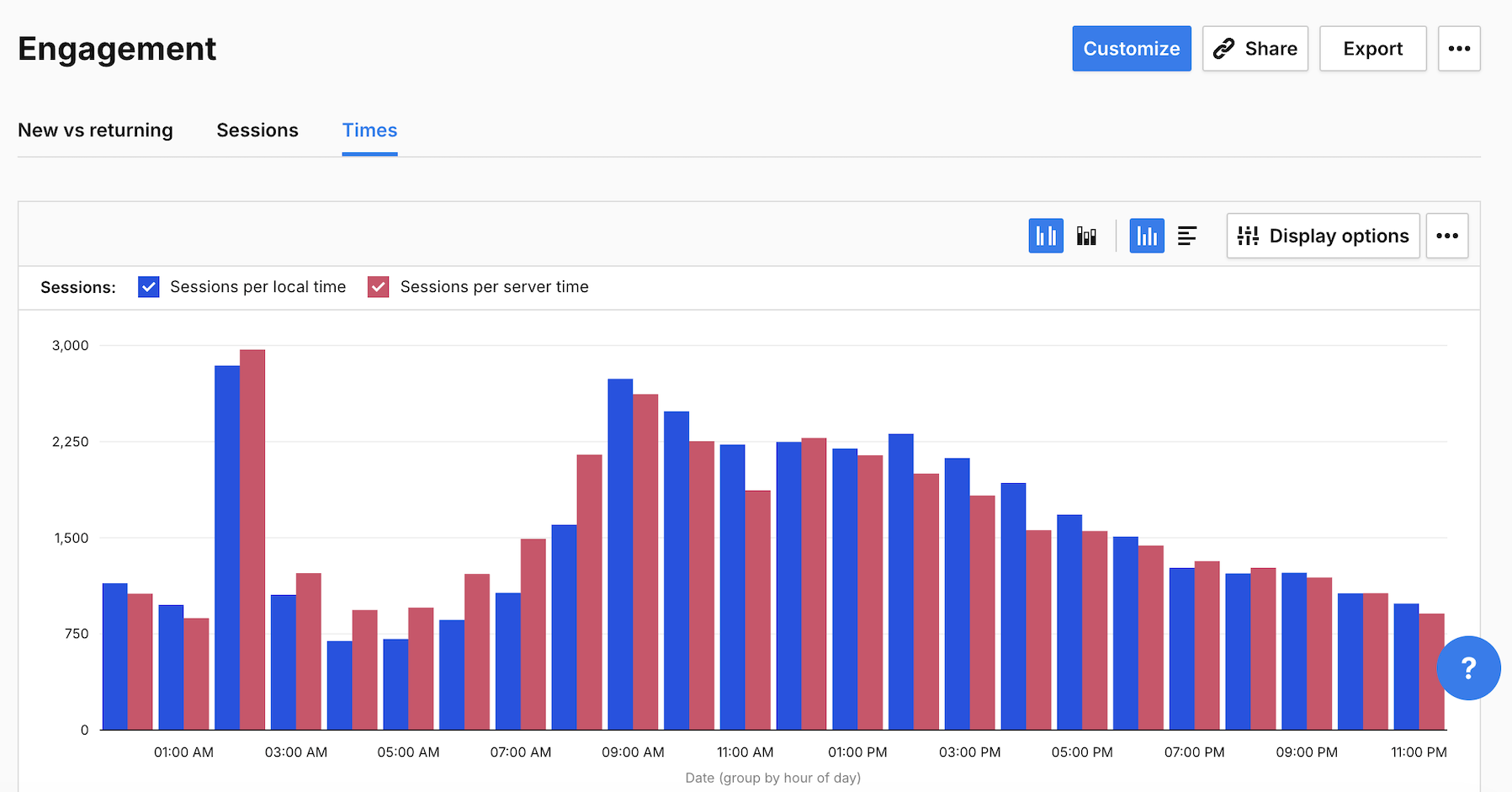 Engagement report_times in Piwik PRO Analytics
