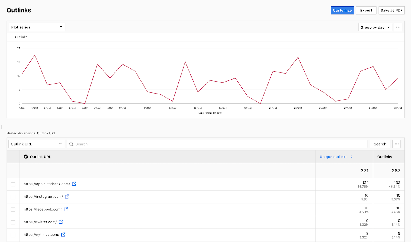 An outlink report in Analytics