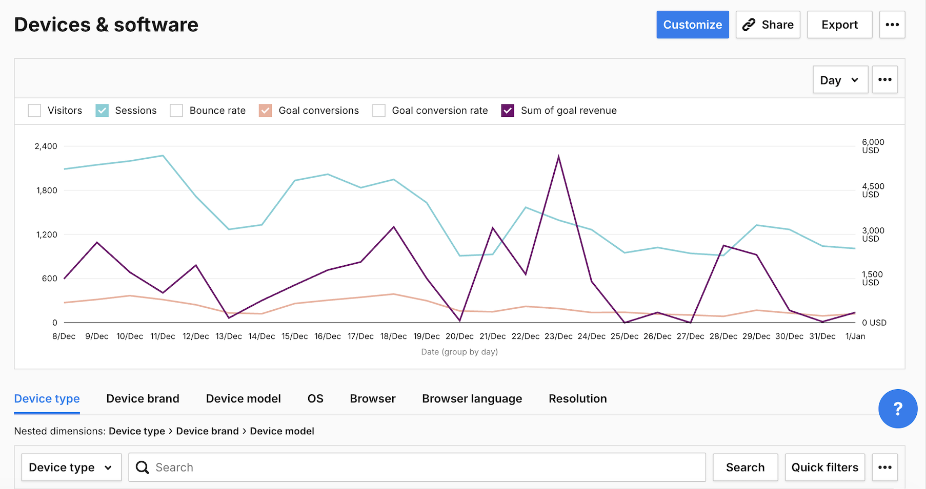 devices & software report in Piwik PRO Analytics
