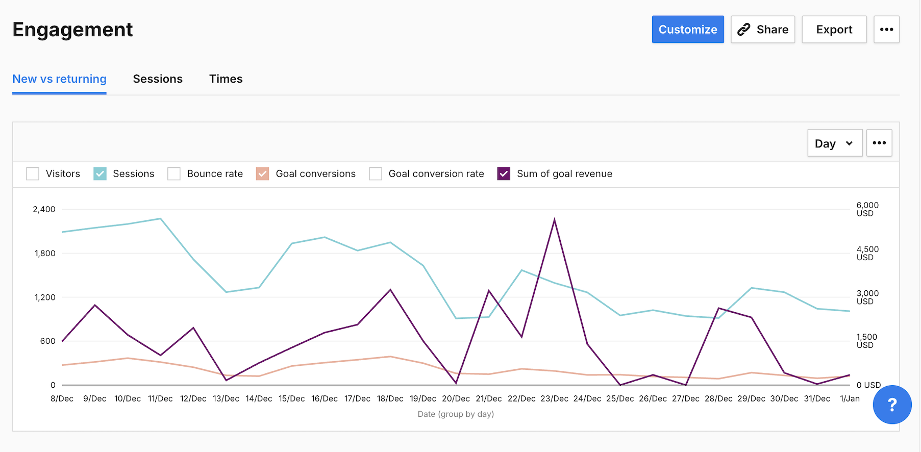 engagement report_ new vs returning vistiors in Piwik PRO Analytics
