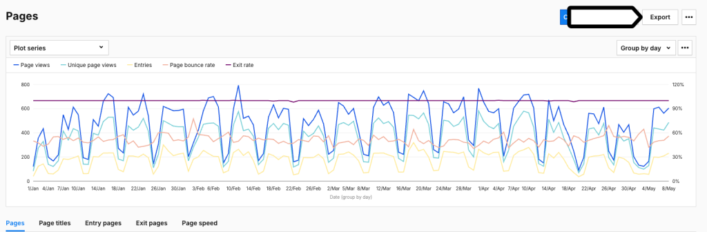 export a report in Piwik PRO Analytics