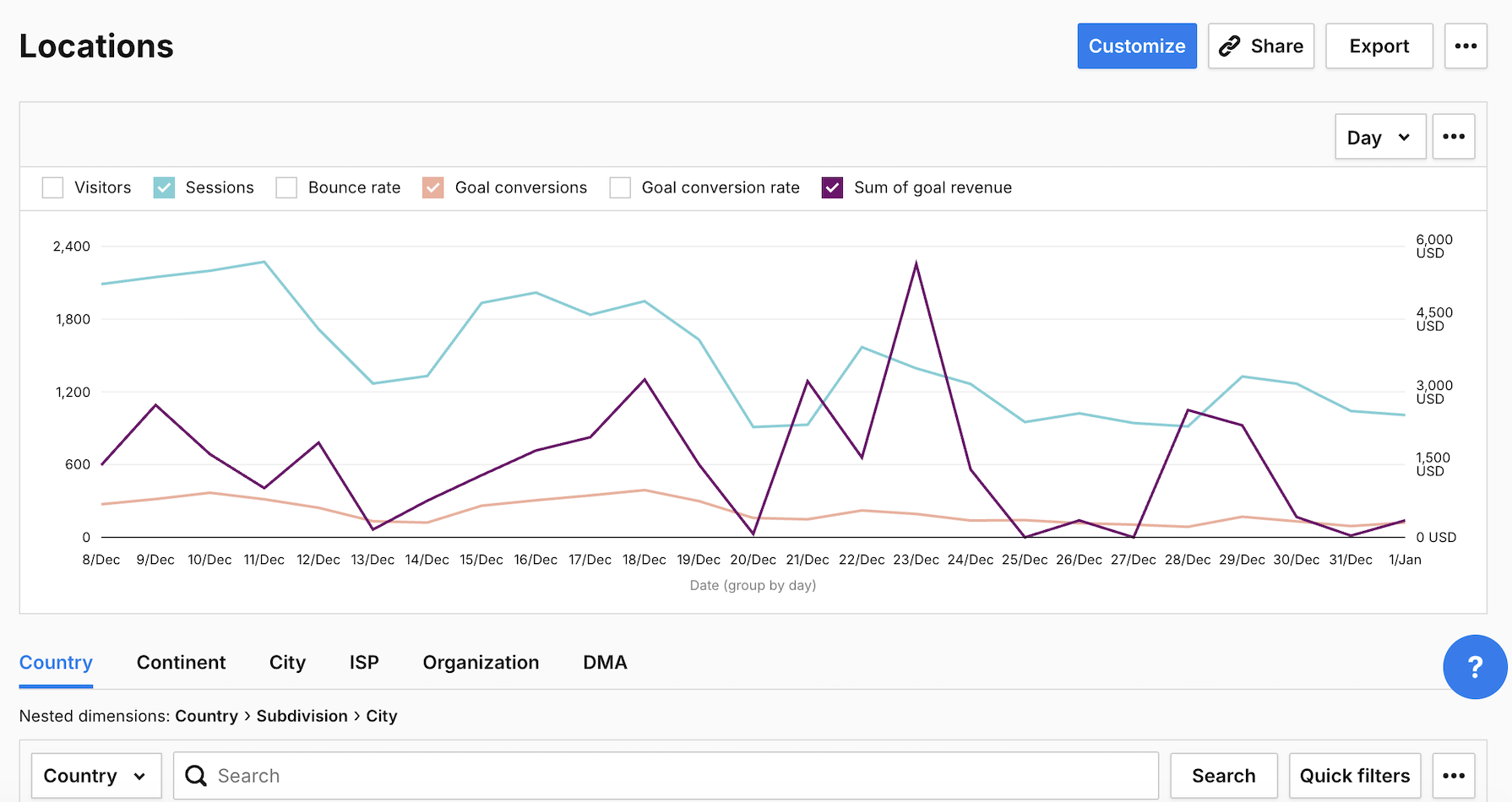 location report in Piwik PRO Analytics
