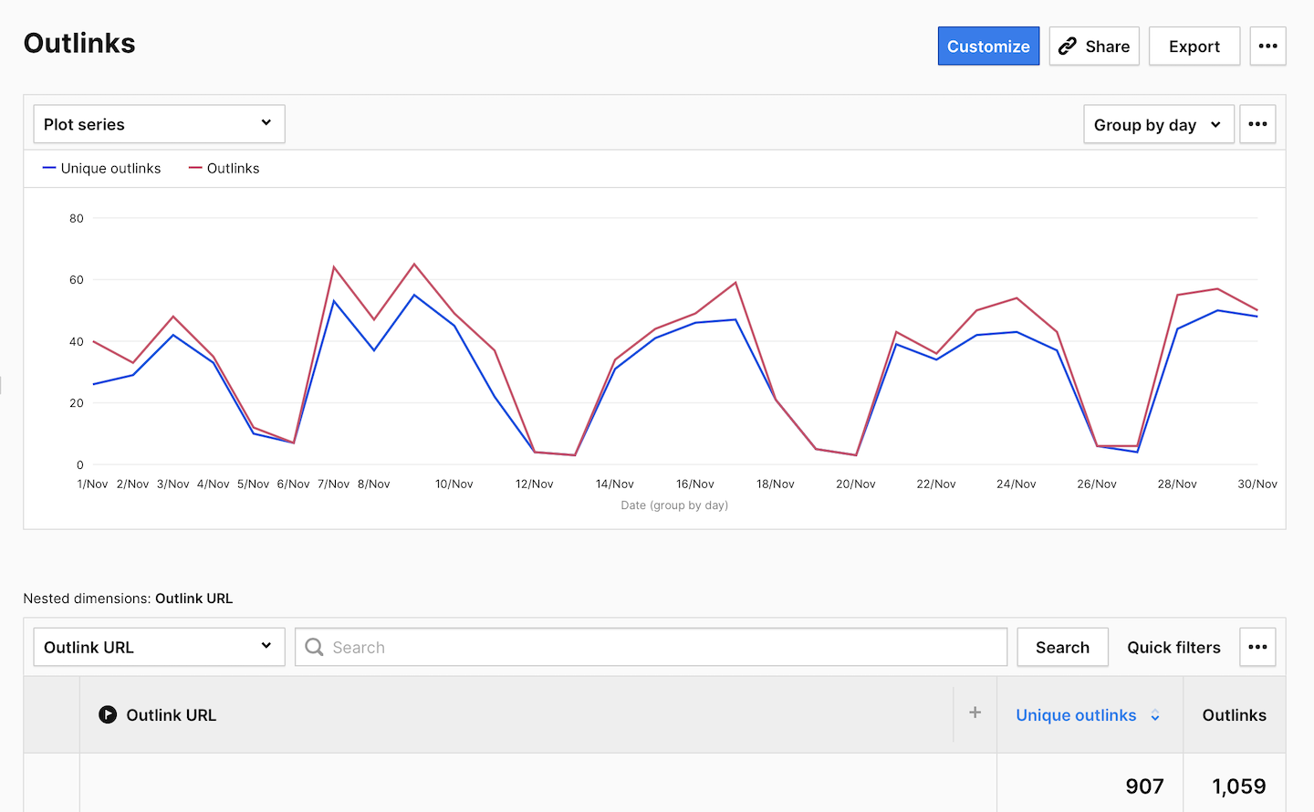 Outlink report in Piwik PRO