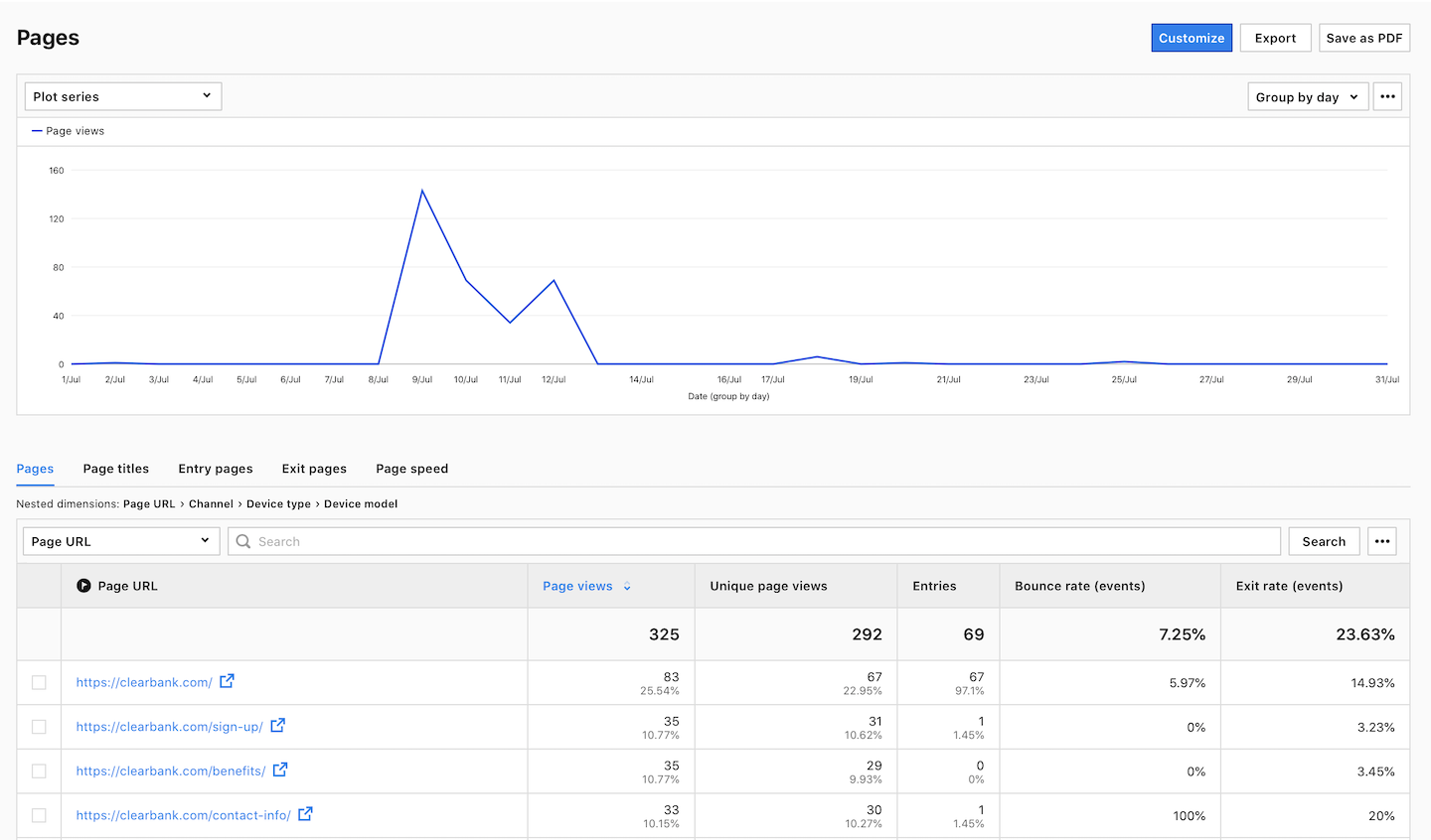 pimiso.com Website Traffic, Ranking, Analytics [July 2023]