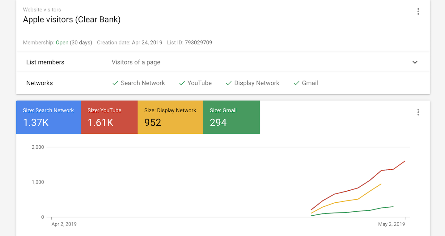 Export an audience from Piwik PRO