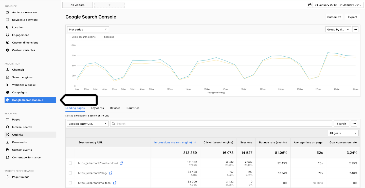 Google Search Console integration in Piwik PRO