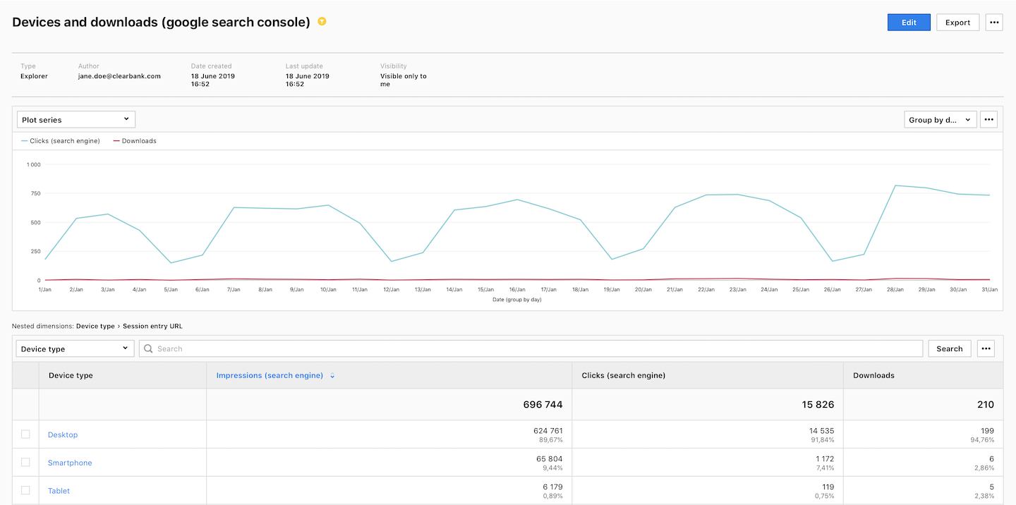 Custom reports in Piwik PRO