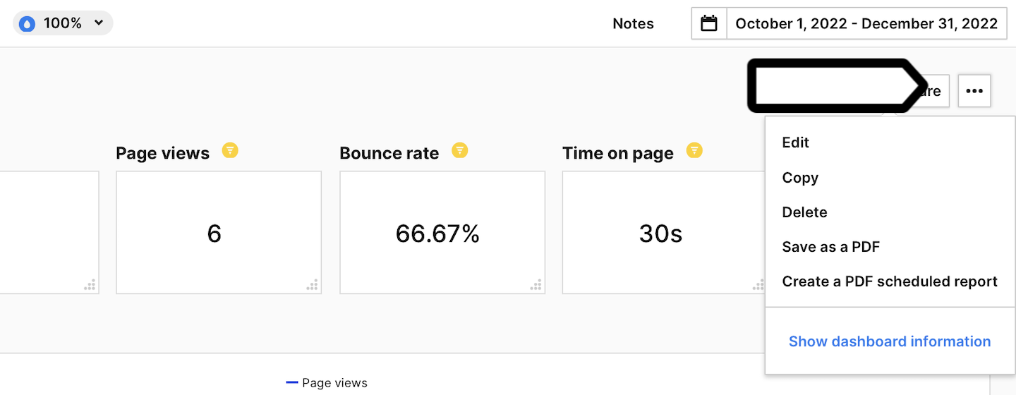 Dashboards in Piwik PRO