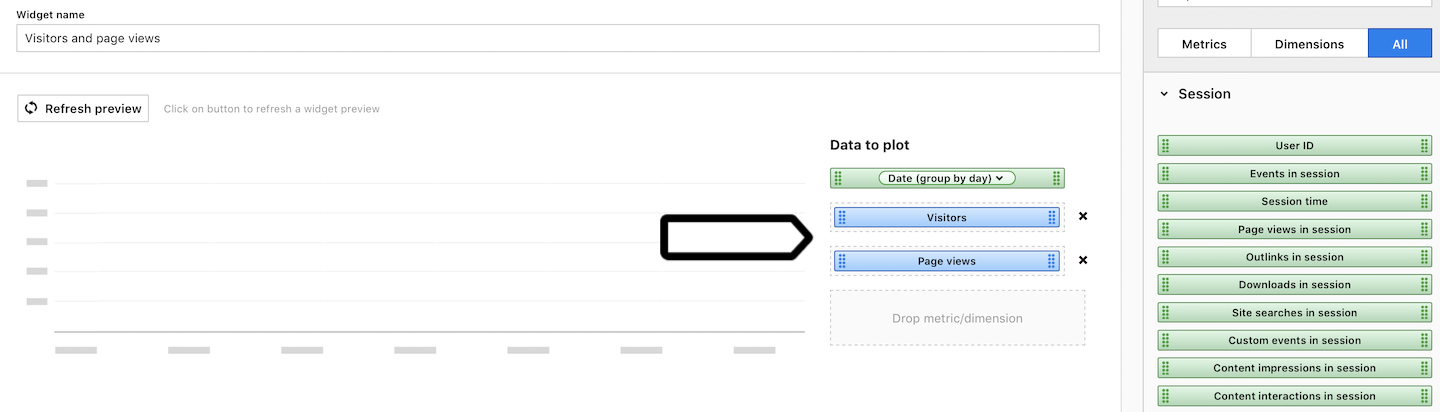 Dashboards in Piwik PRO