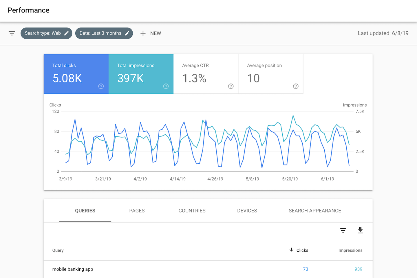 Google Search Console integration in Piwik PRO