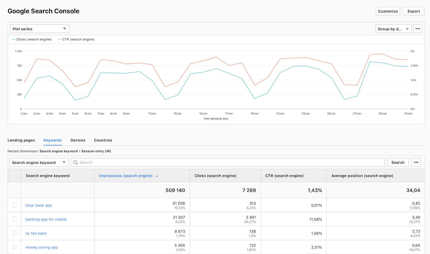 Google Search Console integration in Piwik PRO