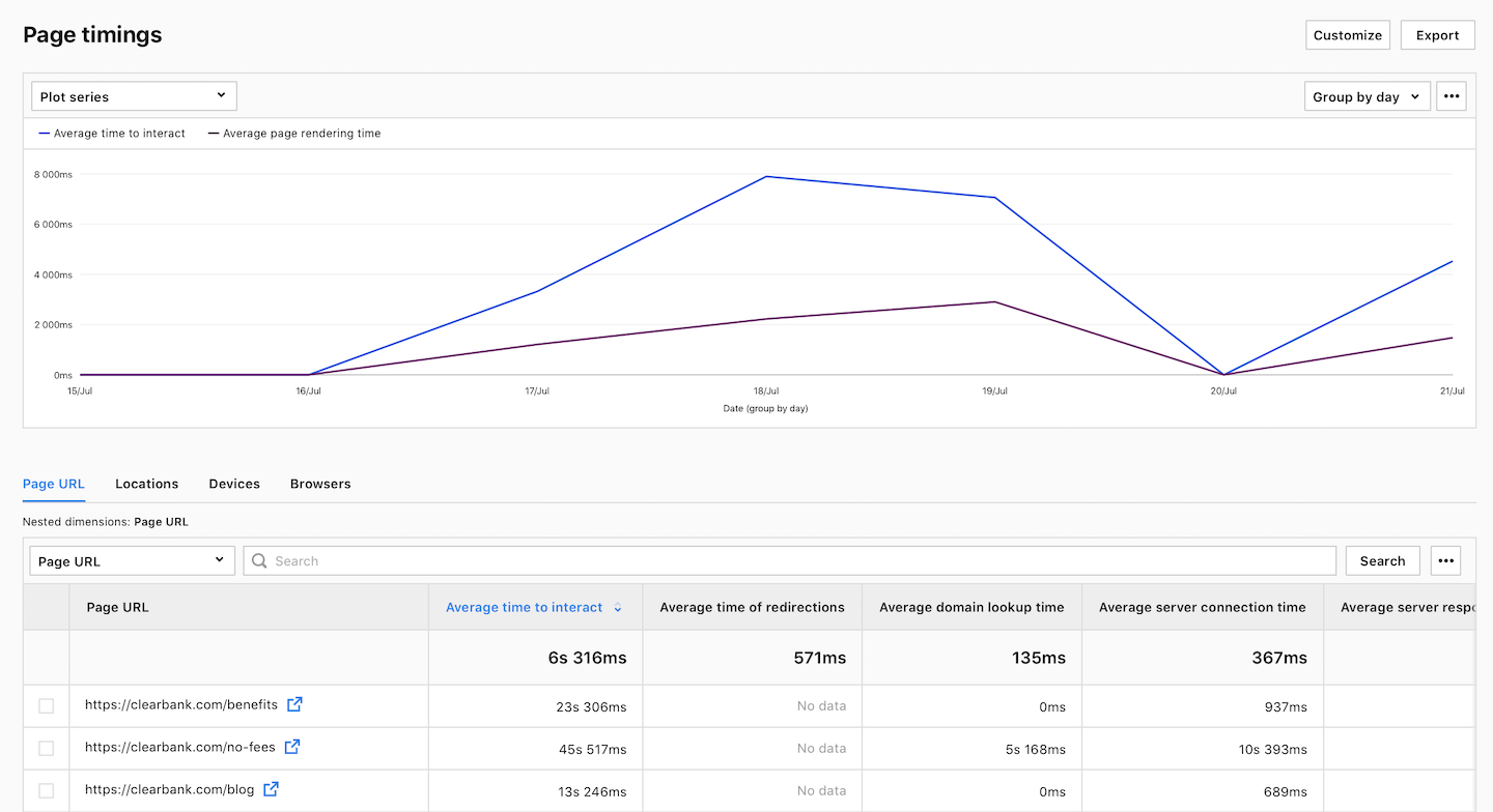 Page timing report in Piwik PRO