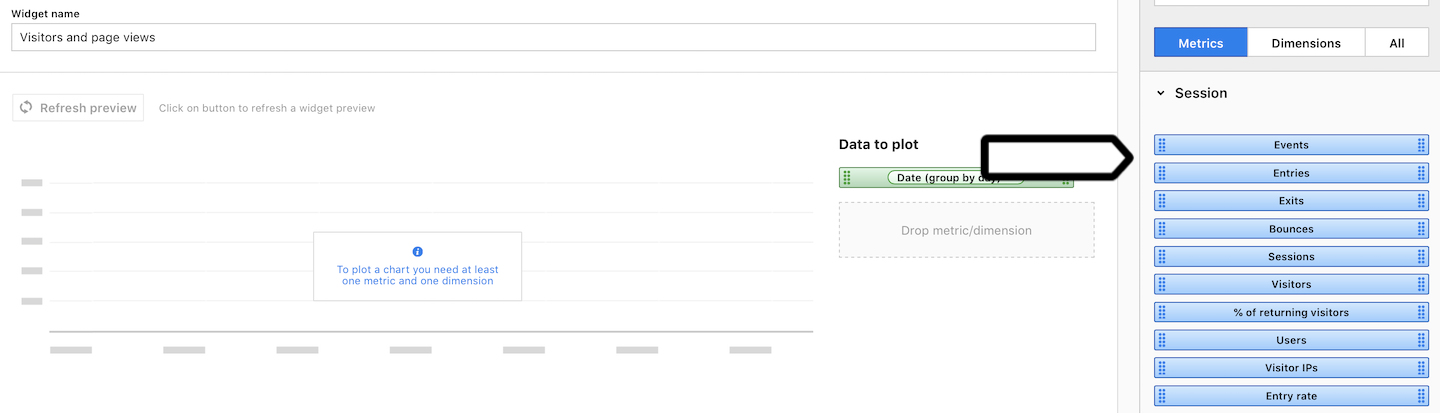 Dashboards in Piwik PRO