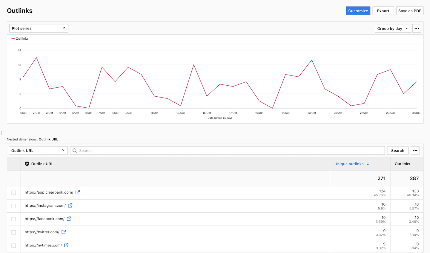 An outlink report in Analytics.