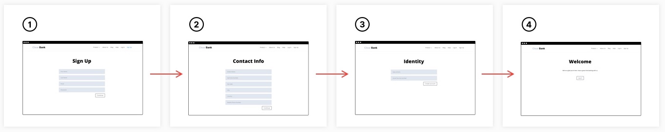 A funnel example in Piwik PRO