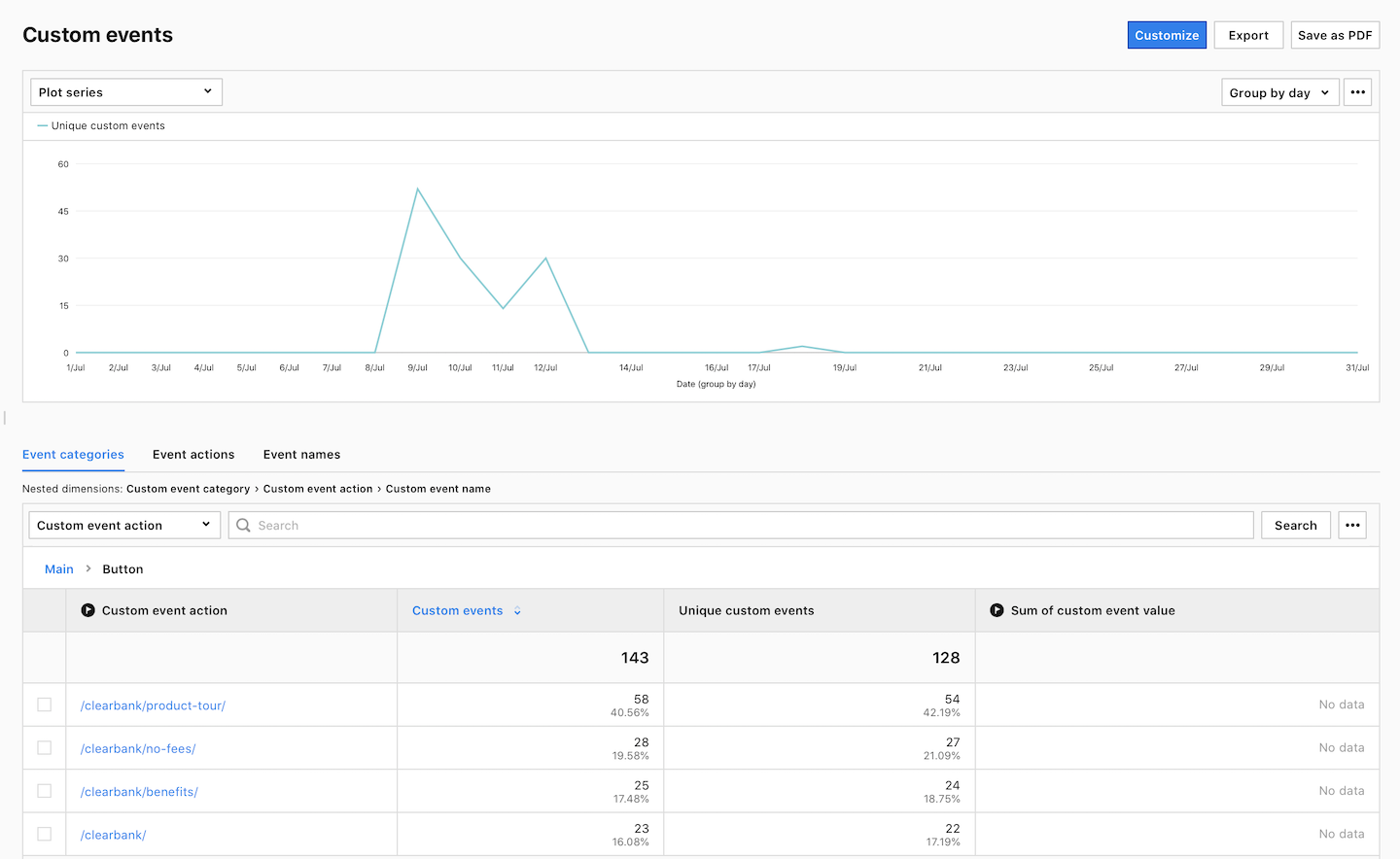 How to track button clicks in Piwik PRO