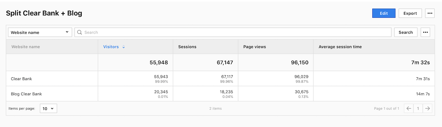 Custom reports in Piwik PRO