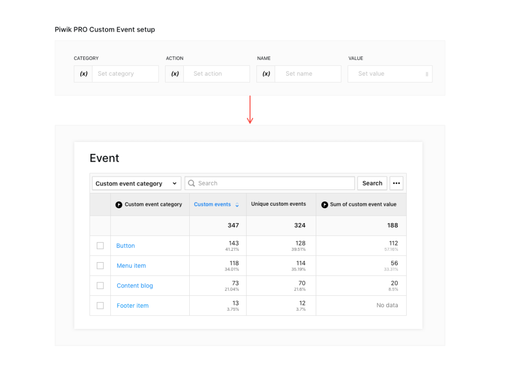 Advanced tracking with events | Piwik PRO help center