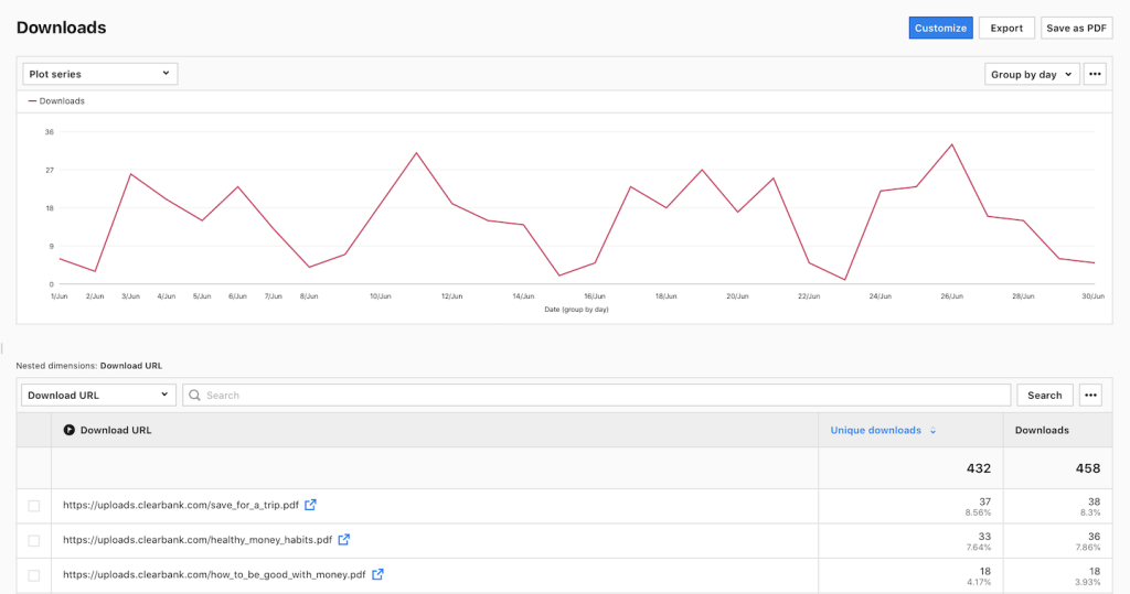 Advanced tracking with events | Piwik PRO help center