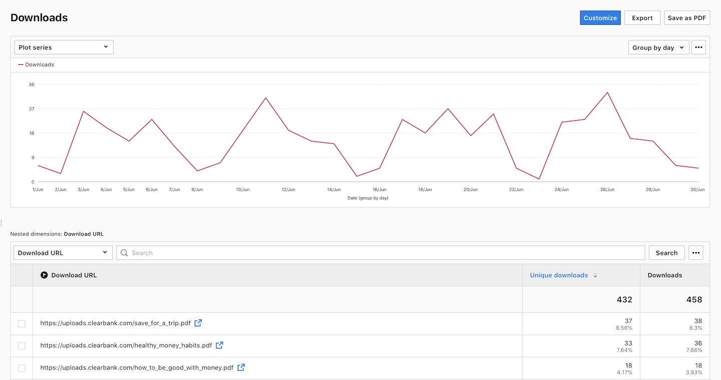 A download report in Analytics.