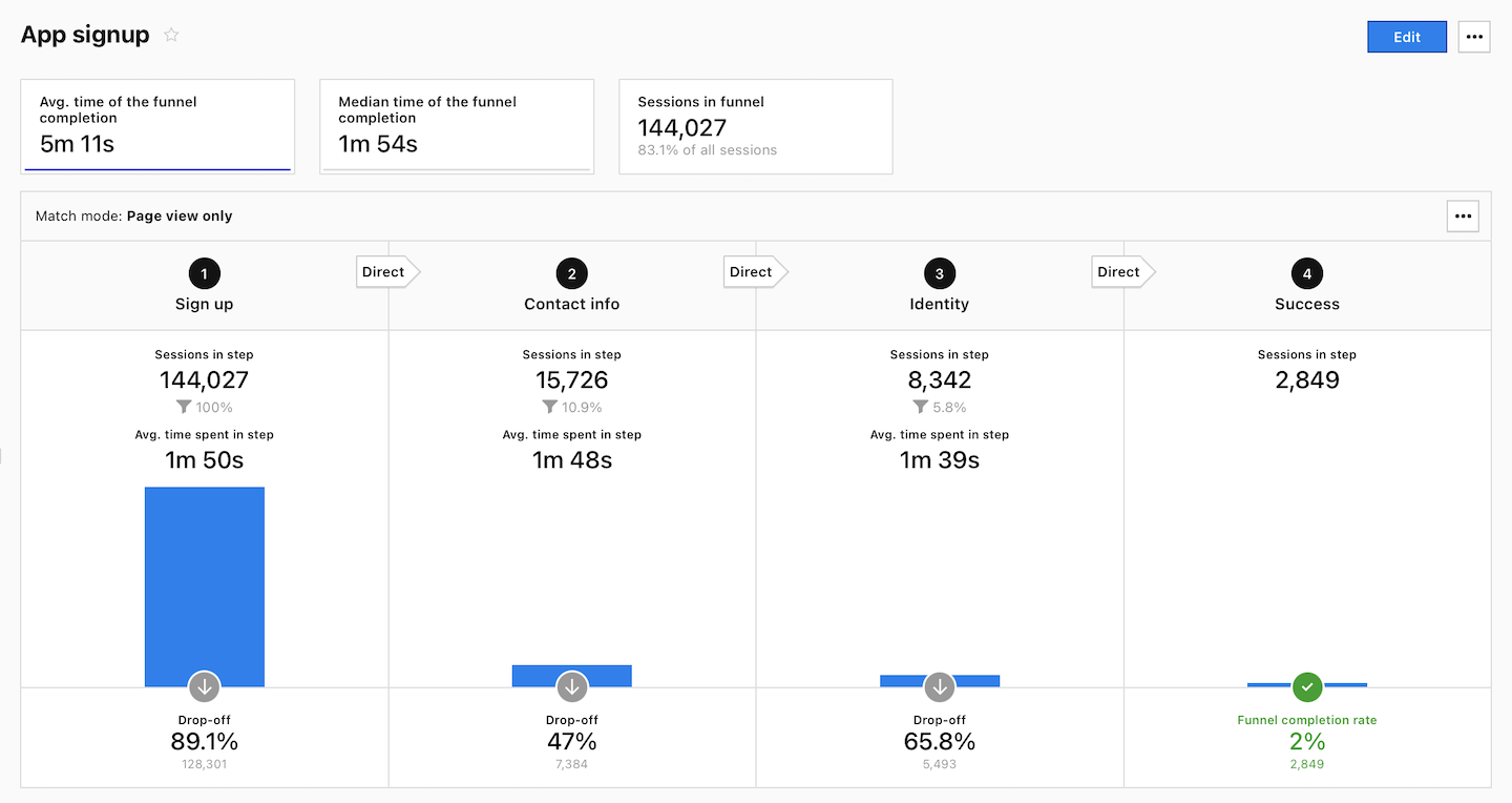 Funnel report in Piwik PRO