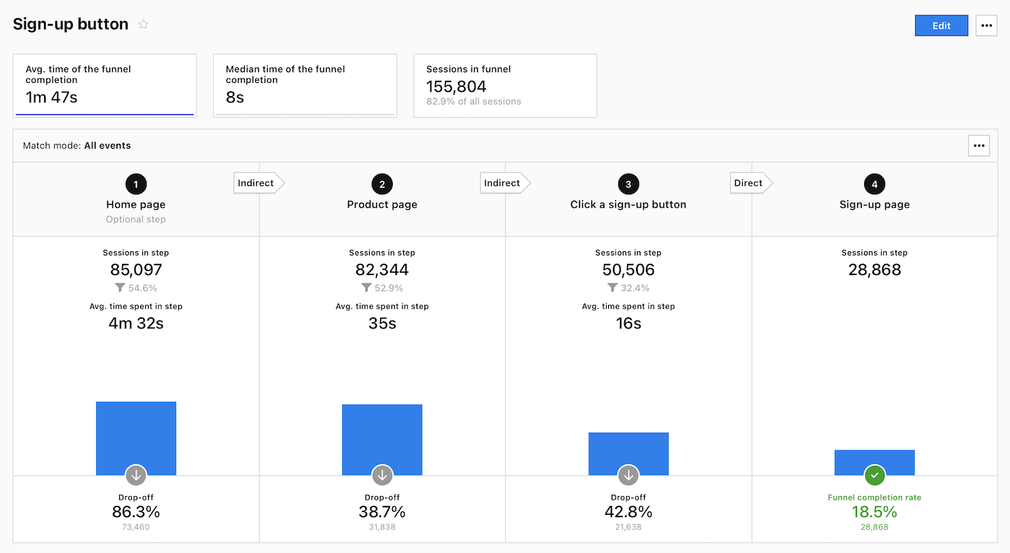 Funnel report in Piwik PRO