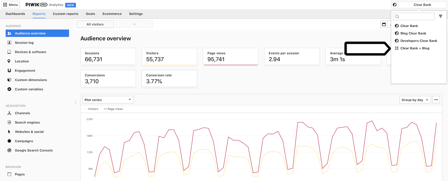 Meta sites in Piwik PRO