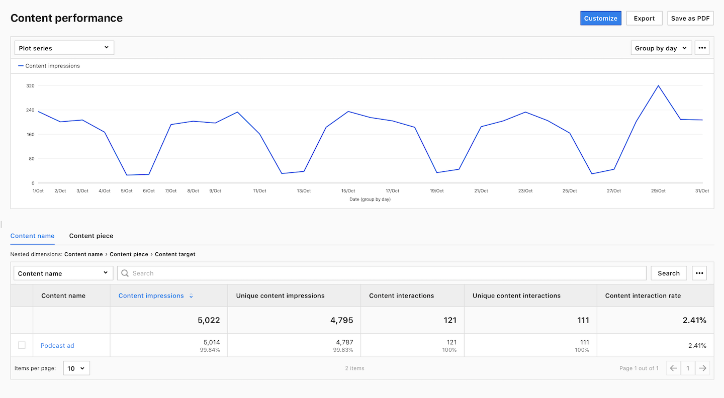 Custom content tag in Tag Manager in Piwik PRO