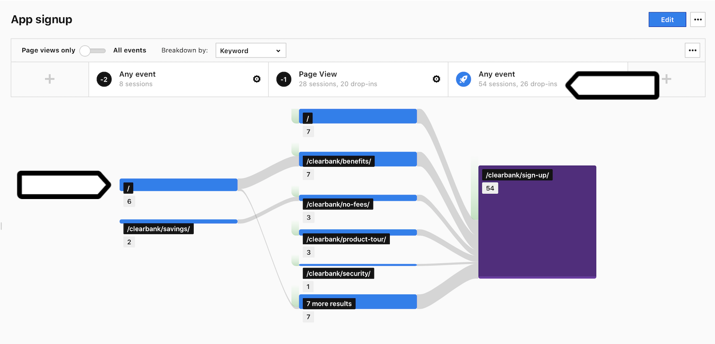 User flow report in Piwik PRO