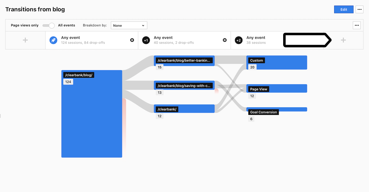 User flow report in Piwik PRO