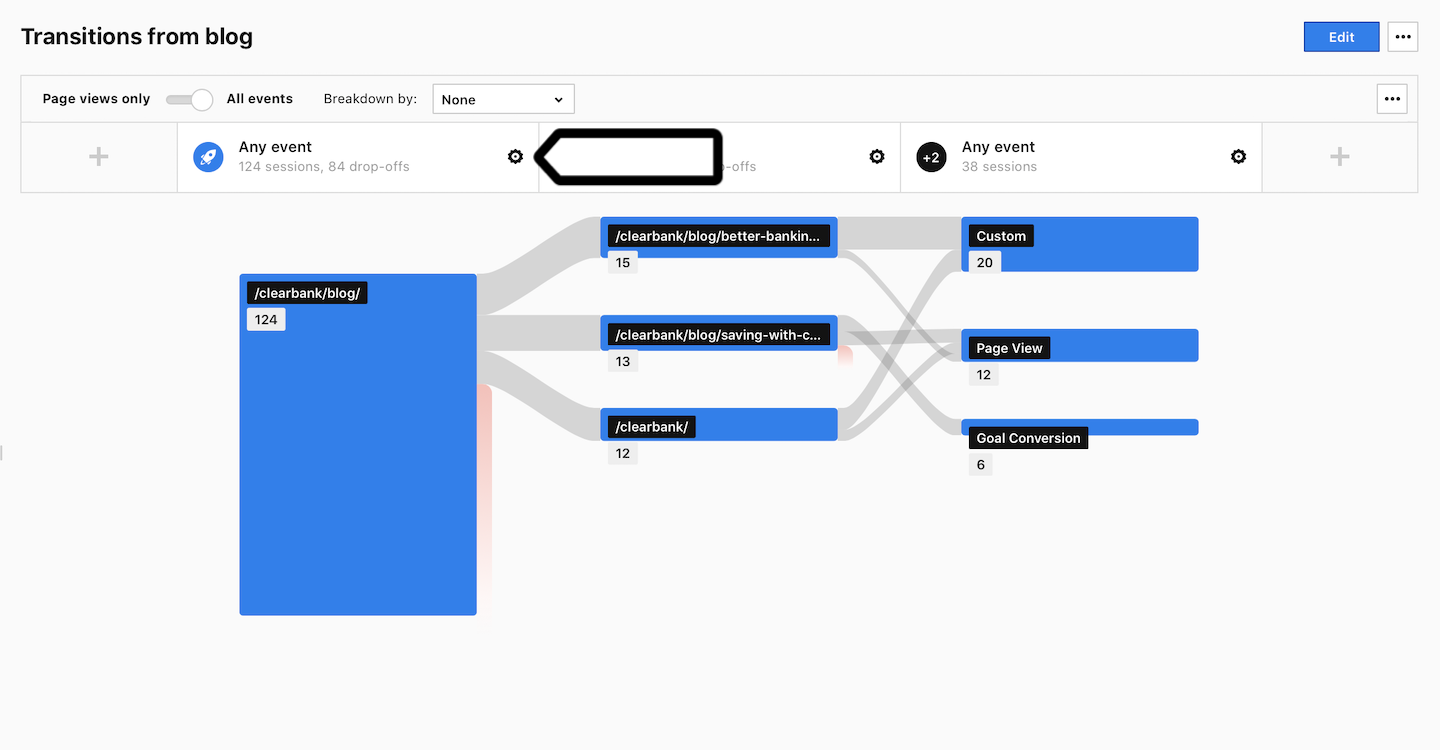 User flow report in Piwik PRO