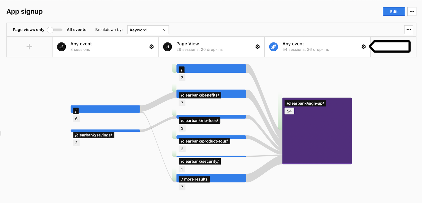 User flow report in Piwik PRO