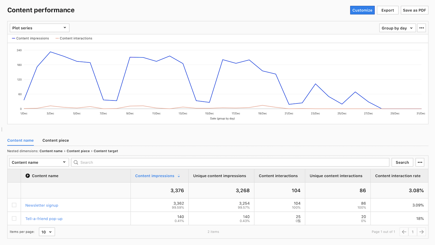 Content performance report in Piwik PRO