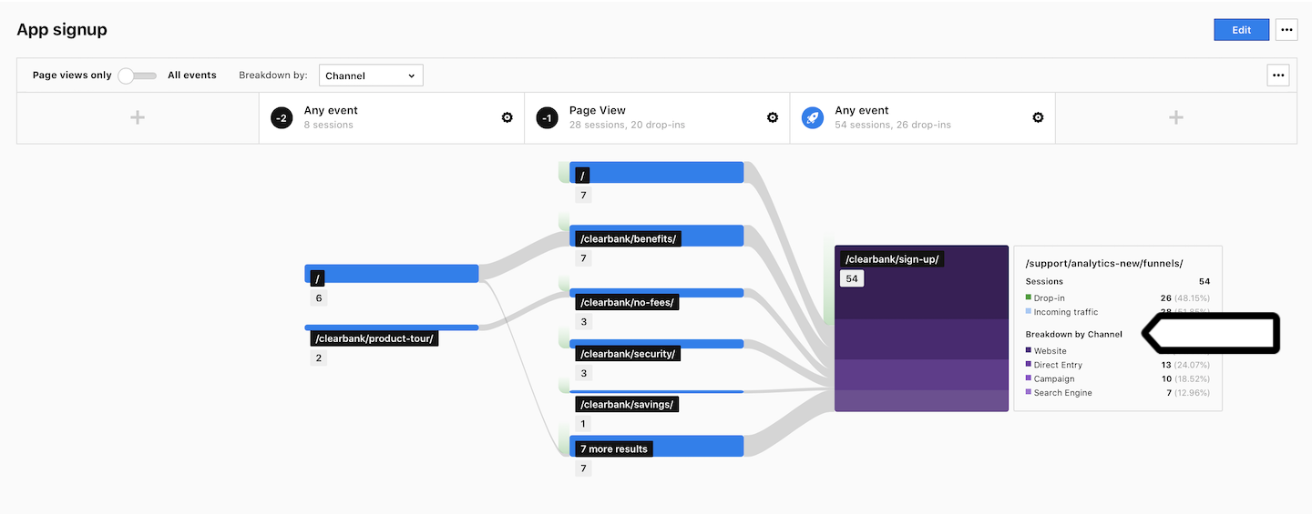 User flow report in Piwik PRO