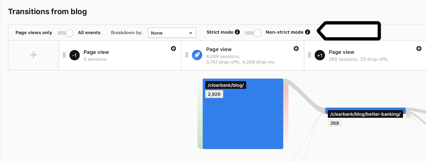 User flow report in Piwik PRO