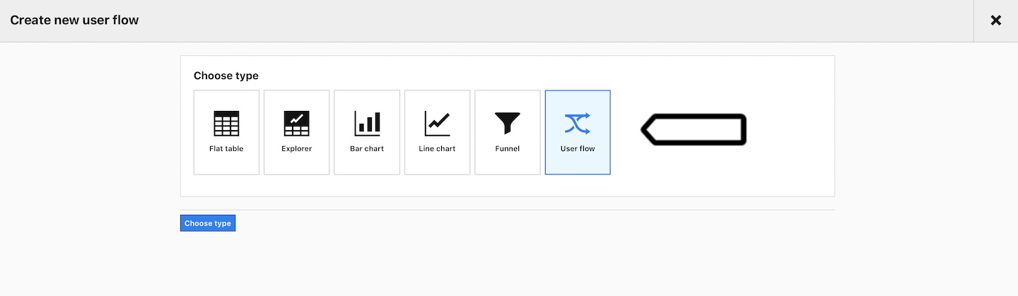 User flow report in Piwik PRO