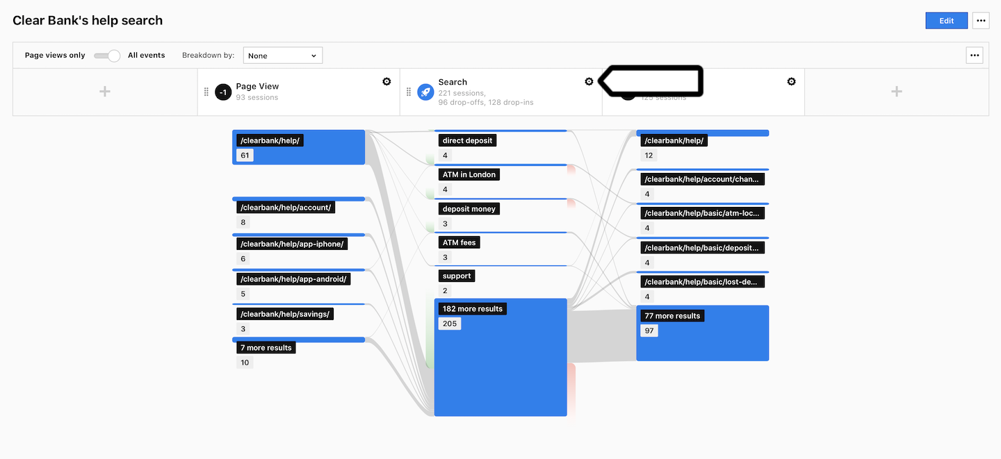 User flow report in Piwik PRO