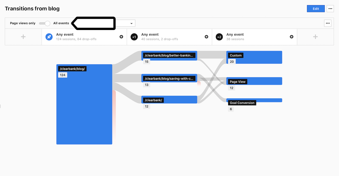 User flow report in Piwik PRO