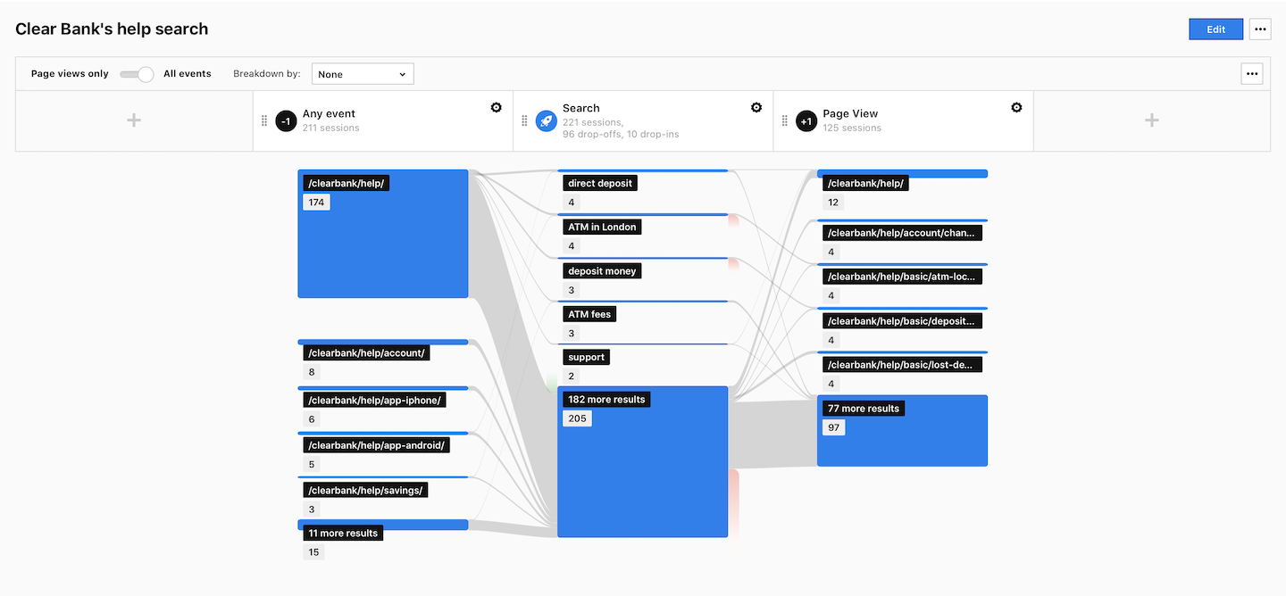 User flow report in Piwik PRO